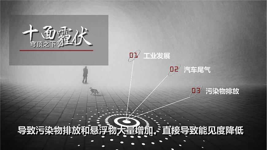 雾霾防治低碳生活科普宣传课件第5页