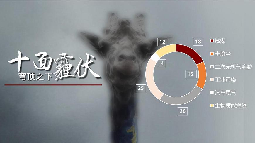 雾霾防治低碳生活科普宣传课件第8页