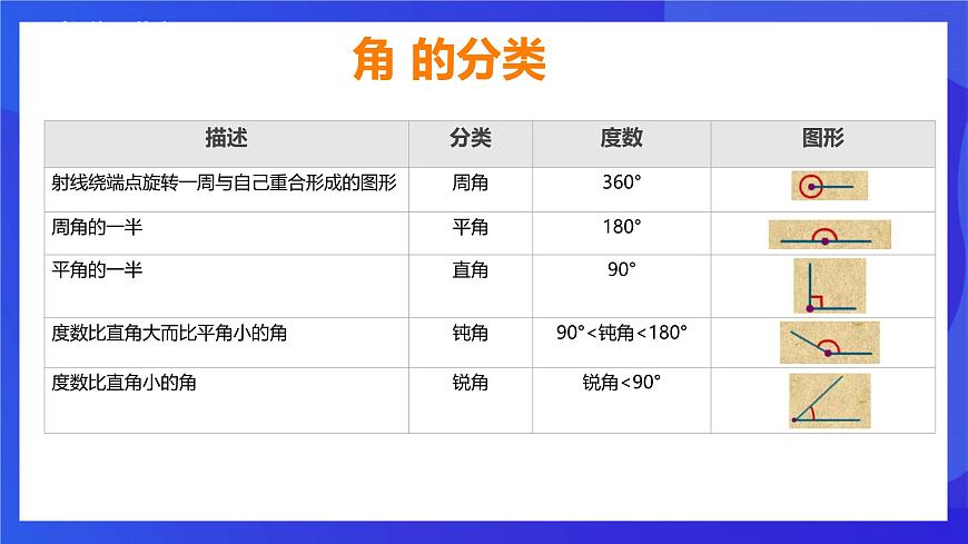 鲁教版（五四制）（2024）数学六下5.2.1《角》课件第6页