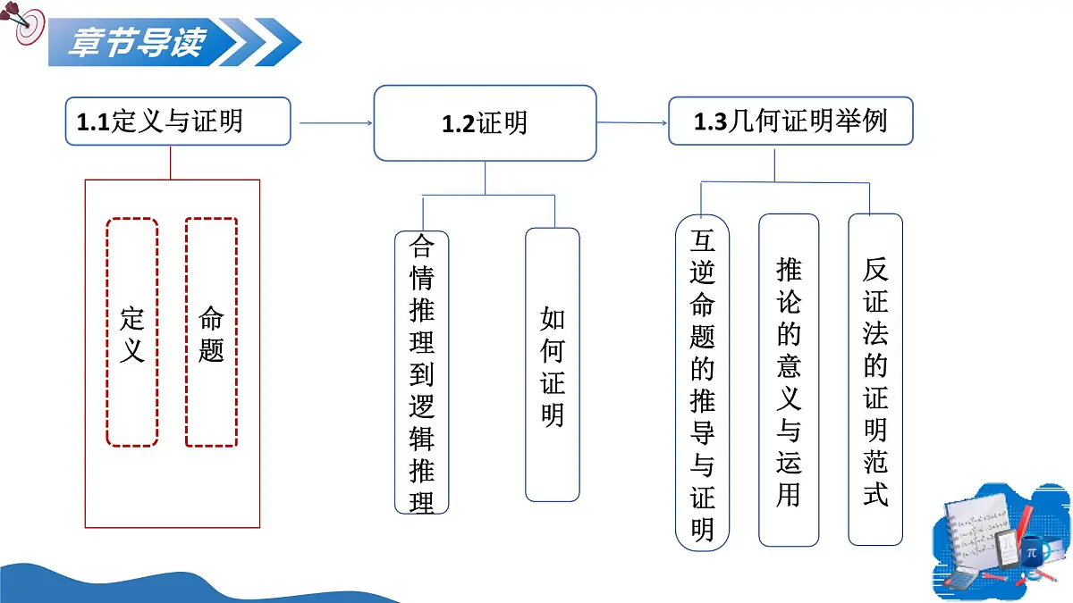 1.3几何证明举例（第1课时）课件---2025-2026学年八年级数学上册同步课件（青岛版2024）第2页
