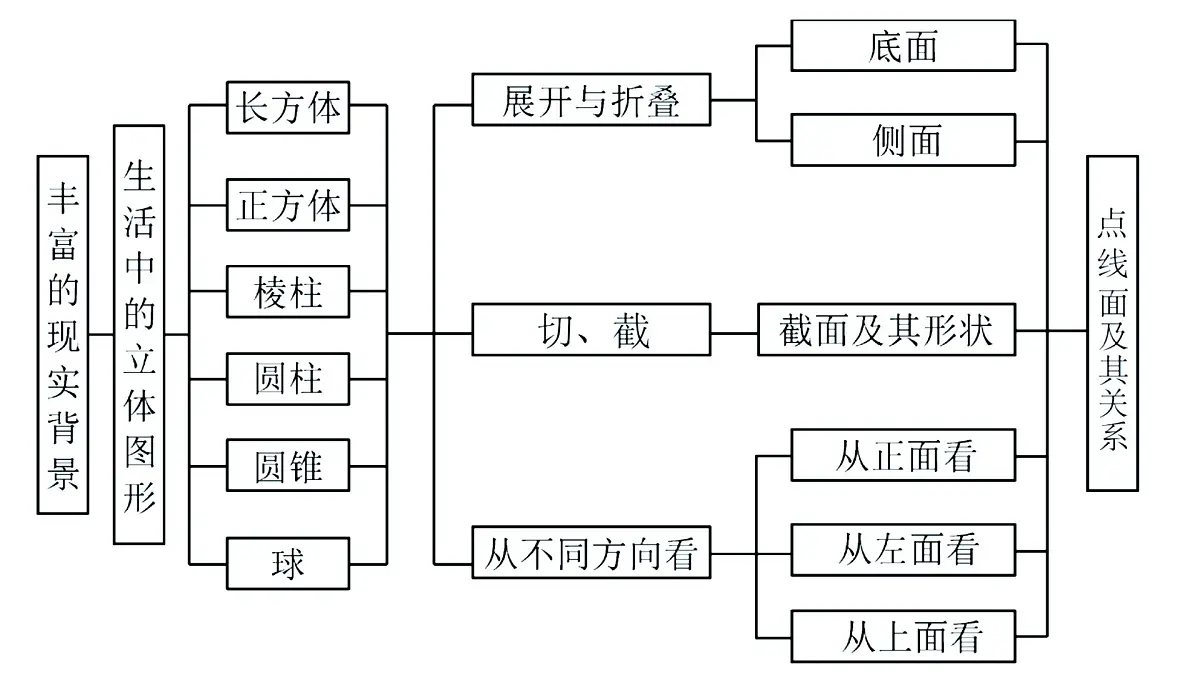 1.1生活中的立体图形（同步课件）-2025-2026学年北师大版数学七年级上册第2页