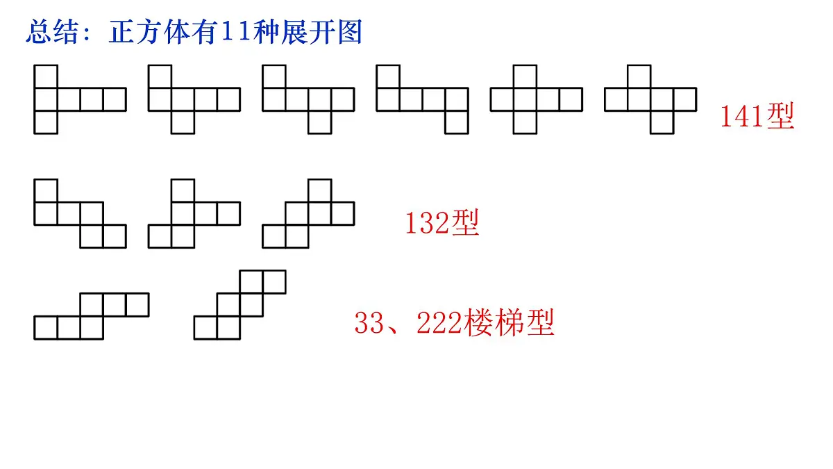 1.2从立体图形到平面图形（同步课件）-2025—2026学年北师大版数学七年级上册）第6页