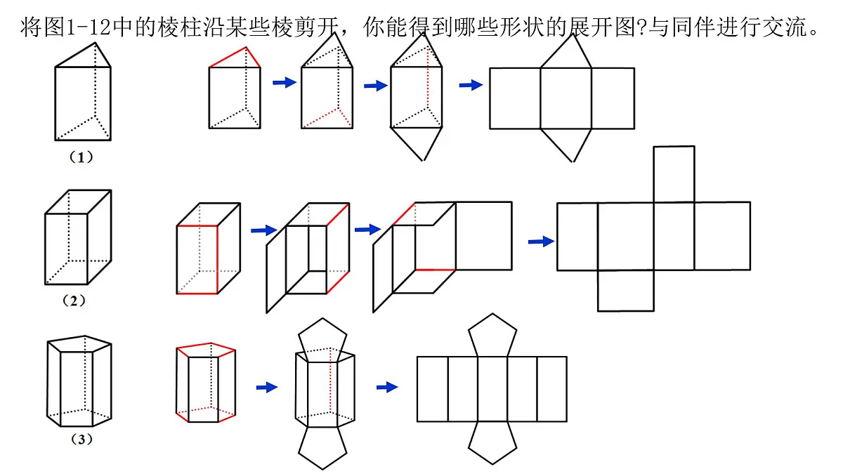 1.2从立体图形到平面图形（同步课件）-2025—2026学年北师大版数学七年级上册）第7页