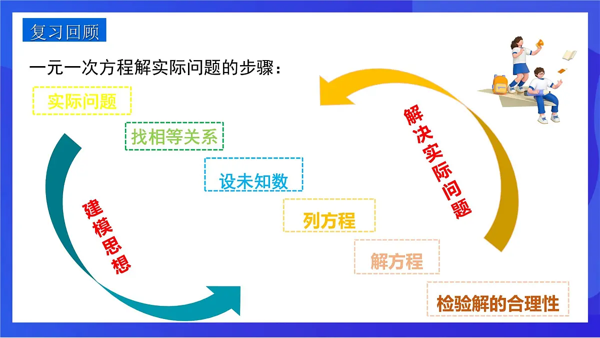 沪教版（五四制）（2024）数学七下课件_沪教版（五四制数学）七年级下册15.2.3《一元一次不等式的应用》（同步课件）第3页