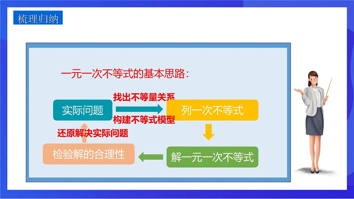 沪教版（五四制）（2024）数学七下课件_沪教版（五四制数学）七年级下册15.2.3《一元一次不等式的应用》（同步课件）第7页