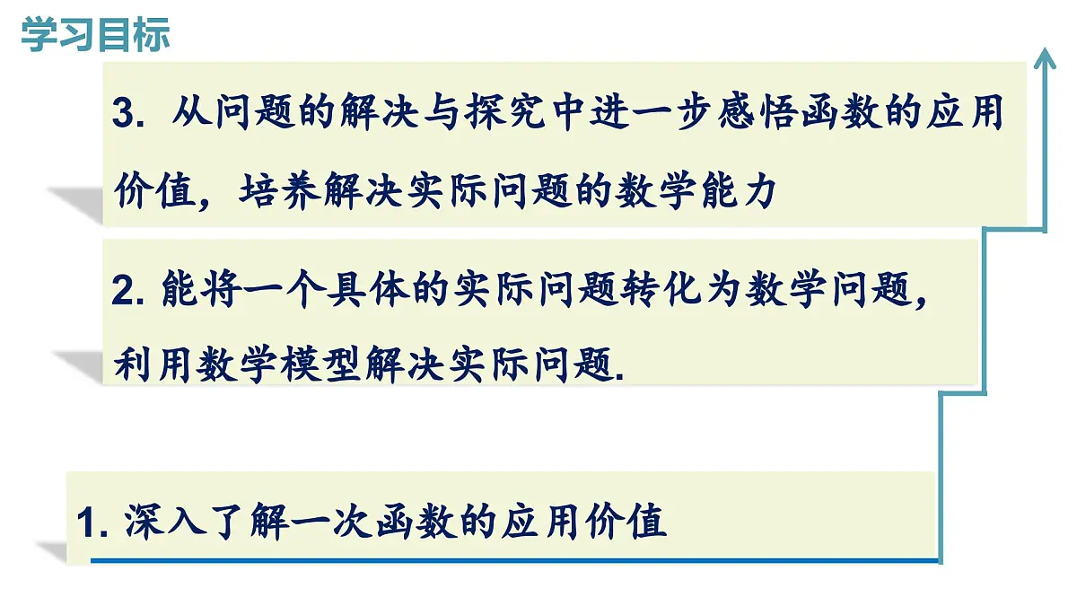 2025沪科版版教材初中数学八年级上册12.2 一次函数（5）课件第2页