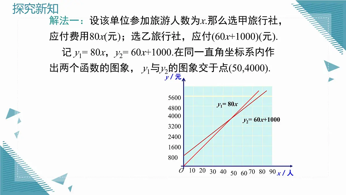 2025沪科版版教材初中数学八年级上册12.2 一次函数（5）课件第6页