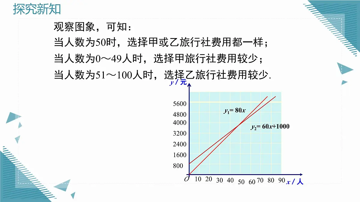 2025沪科版版教材初中数学八年级上册12.2 一次函数（5）课件第7页