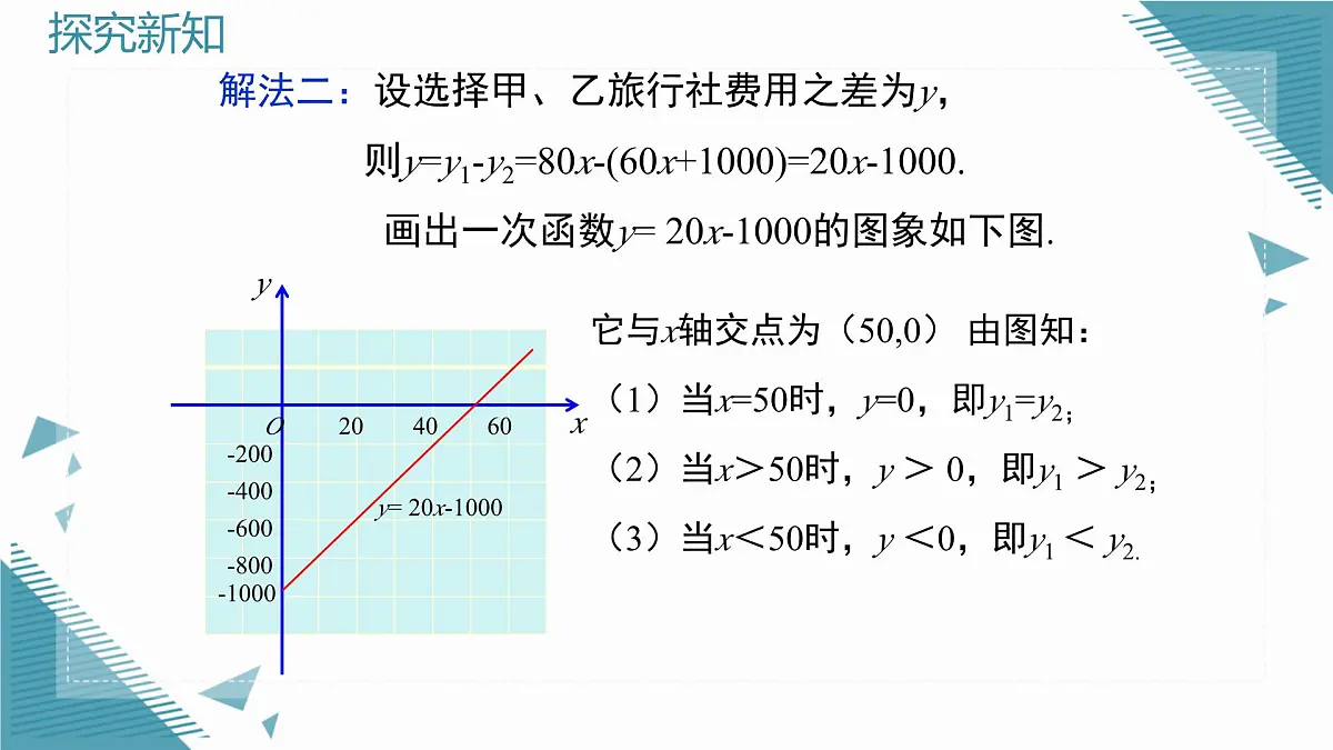 2025沪科版版教材初中数学八年级上册12.2 一次函数（5）课件第8页