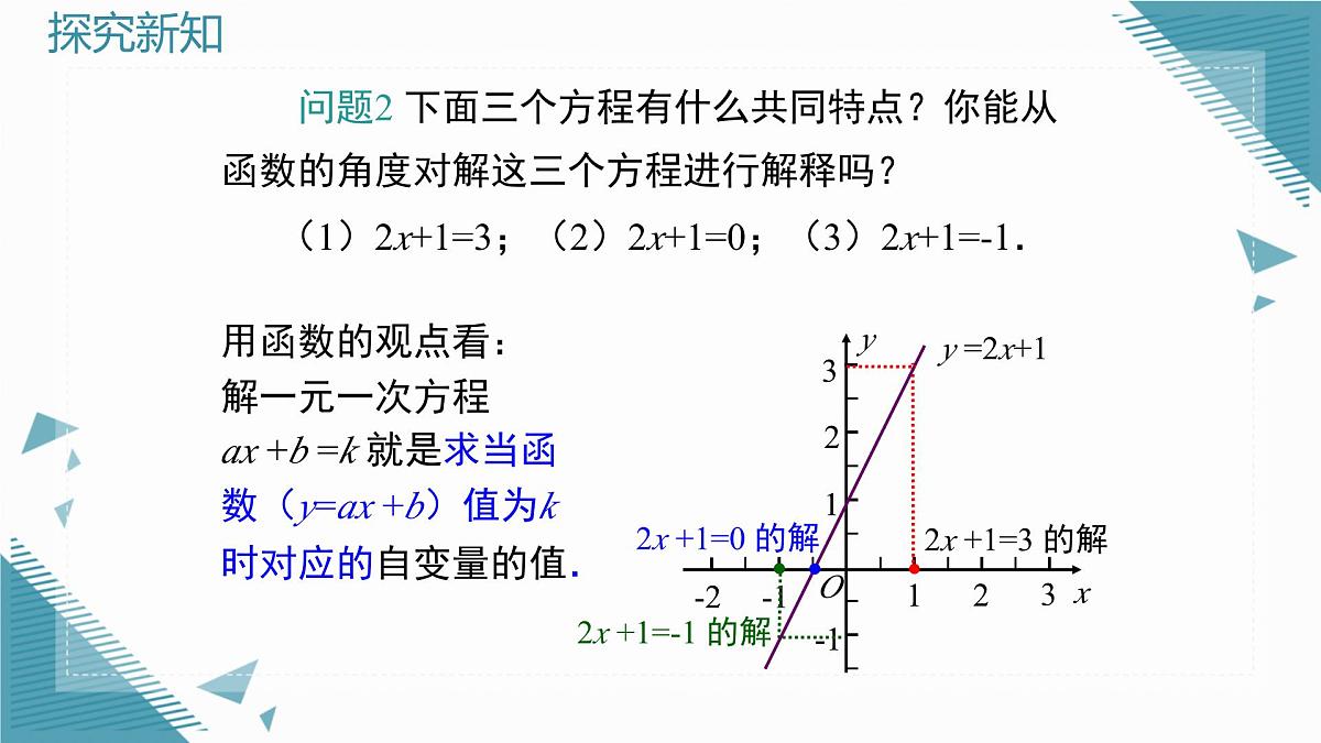 2025沪科版版教材初中数学八年级上册12.2  一次函数（6）课件第6页