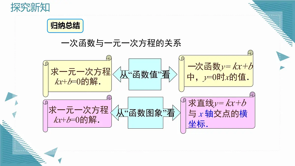 2025沪科版版教材初中数学八年级上册12.2 一次函数（6）课件第8页