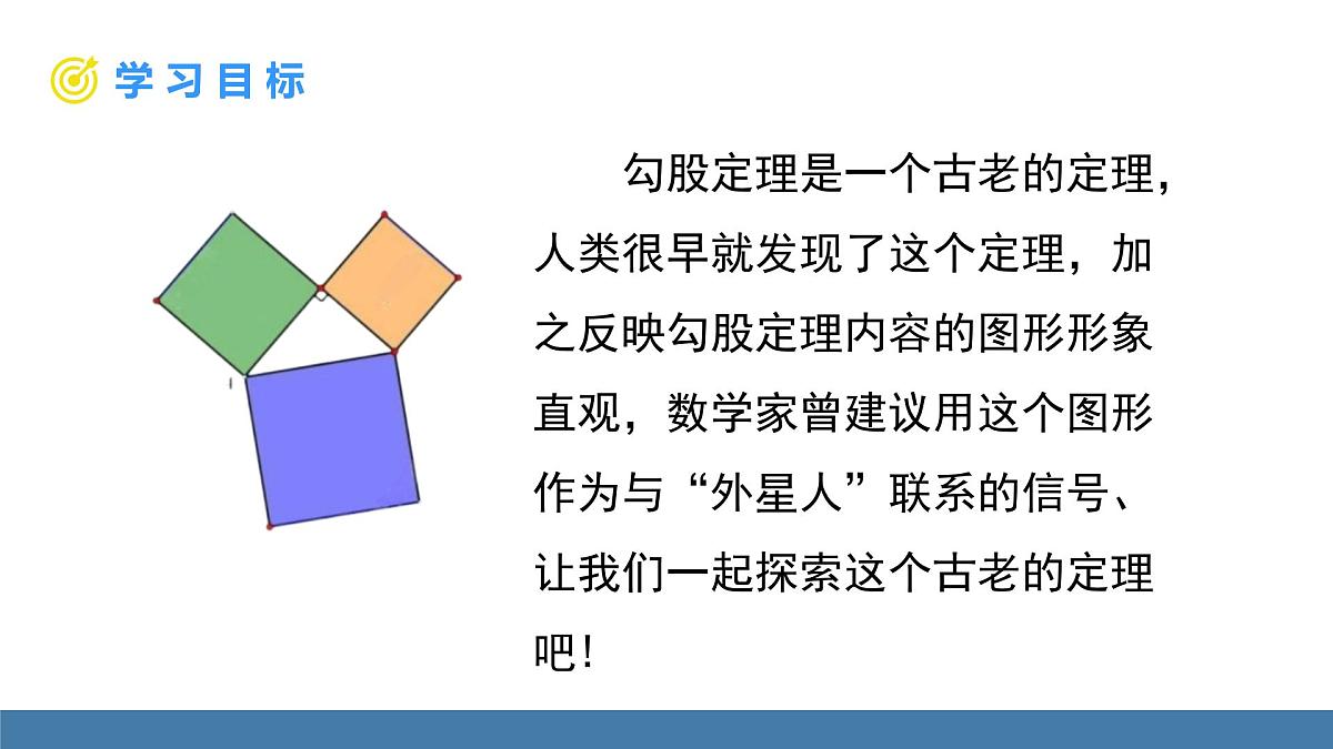 北师大版数学八年级上册1.1.1探索勾股定理（课件）第3页