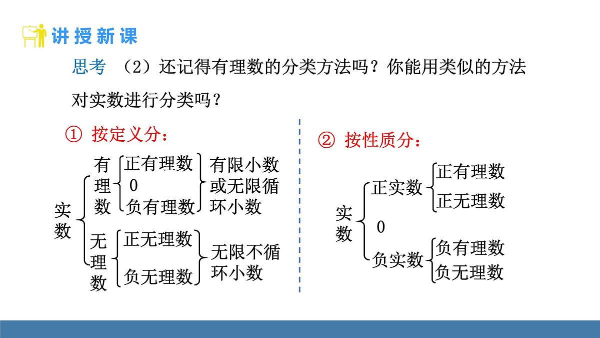 北师大版数学八年级上册2.1  认识实数 第2课时 实数（课件）第7页