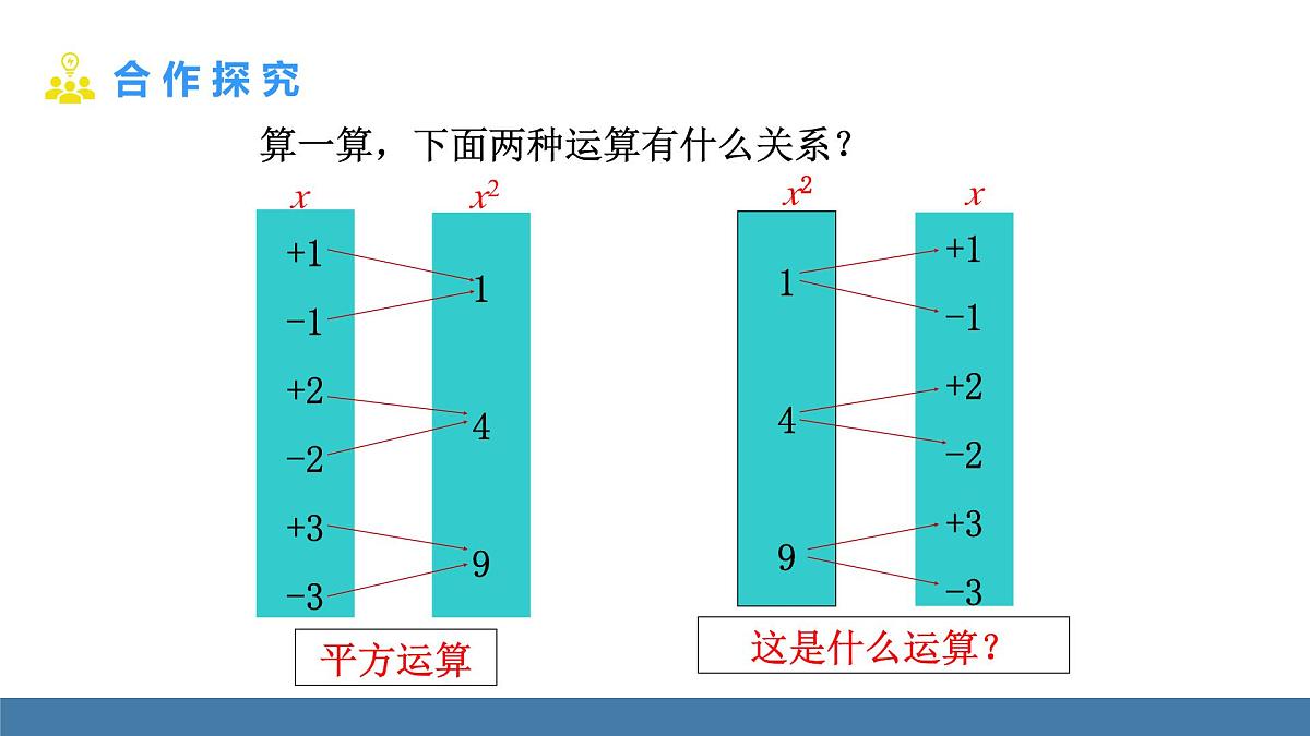 华东师大版数学八年级上册10.1.1 平方根 第2课时(课件）第8页