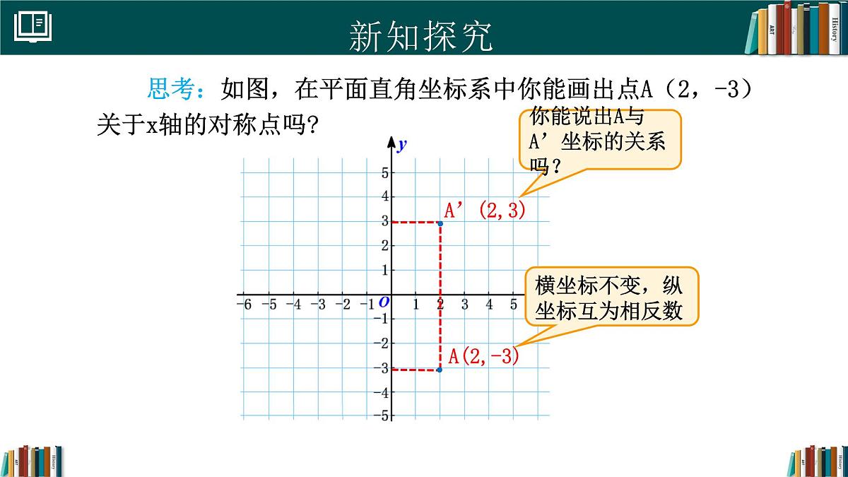 人教版数学八年级上册15.2画轴对称图形(第2课时)  课件第5页