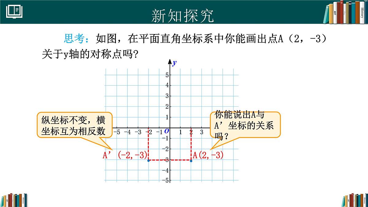 人教版数学八年级上册15.2画轴对称图形(第2课时)  课件第6页