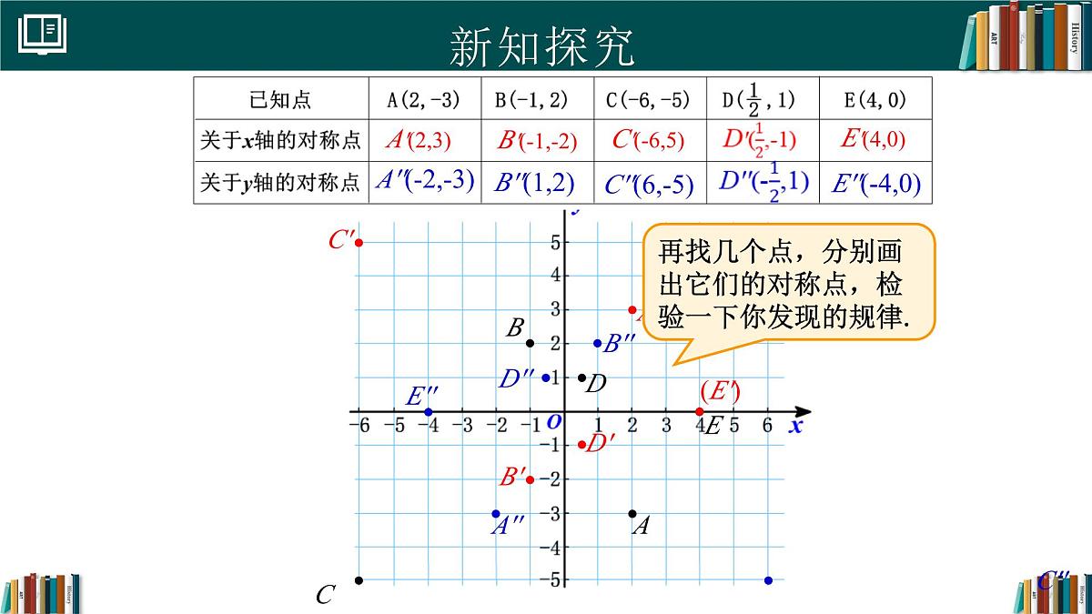 人教版数学八年级上册15.2画轴对称图形(第2课时)  课件第8页