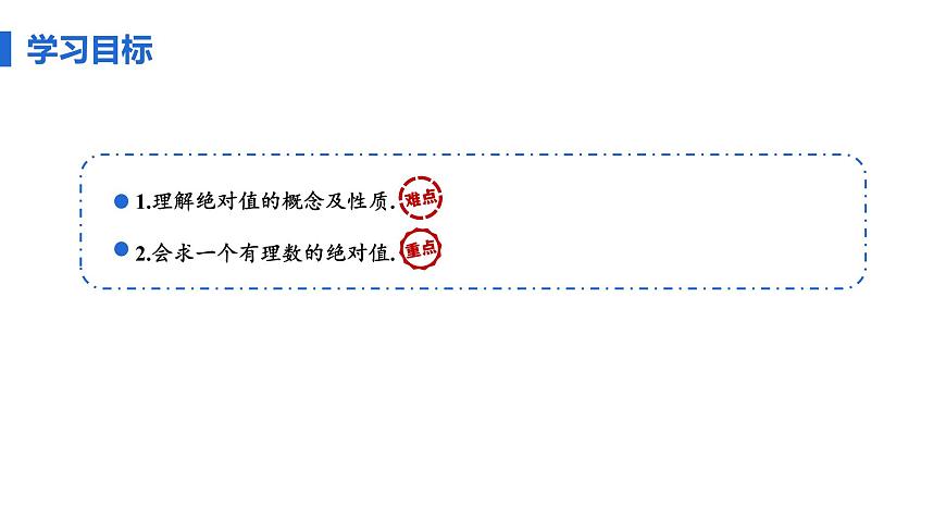 1.2.4 绝对值  课件 新人教版 七年级数学上册第3页