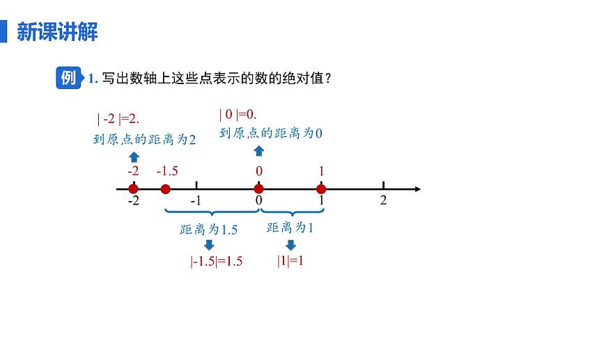 1.2.4 绝对值  课件 新人教版 七年级数学上册第6页