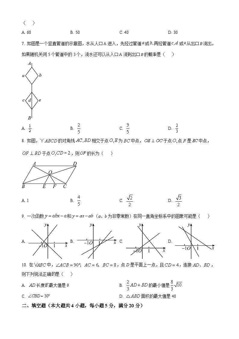 2024年安徽省合肥市瑶海区中考二模数学试题第2页
