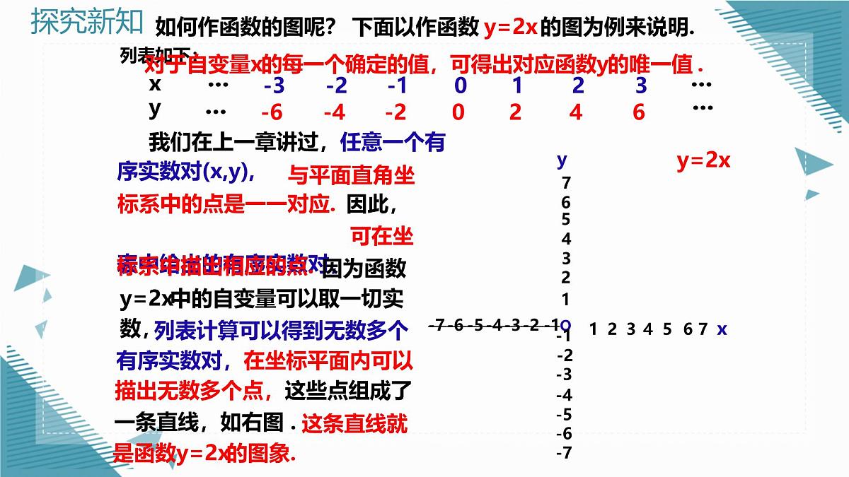2025沪科版版教材初中数学八年级上册12.1函数（3）课件第4页