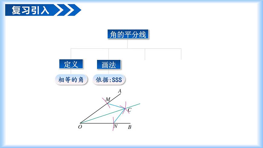 14.3 角的平分线（第2课时）（教学课件）-2025-2026学年八年级数学上册（人教版2024）第4页