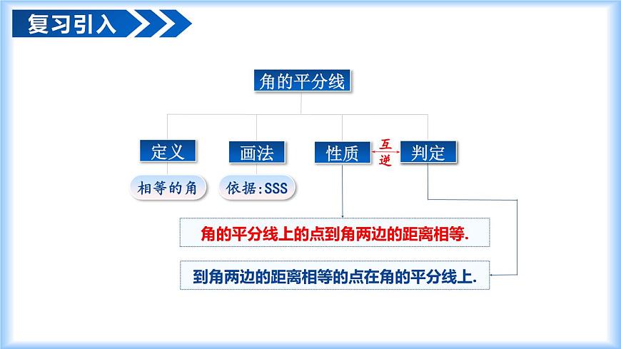 14.3 角的平分线（第2课时）（教学课件）-2025-2026学年八年级数学上册（人教版2024）第5页