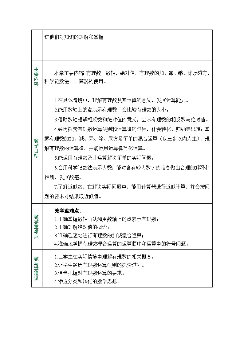 鲁教版（五四制）六年级数学上册2.1 从小学算术说起 教案第3页