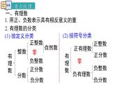 2025年秋北師大版七年級(jí)數(shù)學(xué)上冊(cè)第二章 小結(jié)與復(fù)習(xí)（課件）