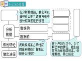 2025年北師大版七年級數(shù)學(xué)上冊第六章 小結(jié)與復(fù)習(xí)（課件）