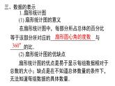 2025年北師大版七年級數(shù)學(xué)上冊第六章 小結(jié)與復(fù)習(xí)（課件）