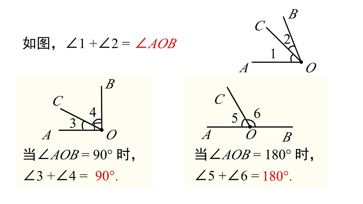 2025年沪科版七年级数学上册 4.5 第2课时 余角和补角 （课件）第3页