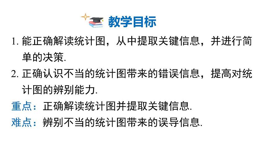 2025年沪科版七年级数学上册 5.4 从图表中的数据获取信息（课件）第2页
