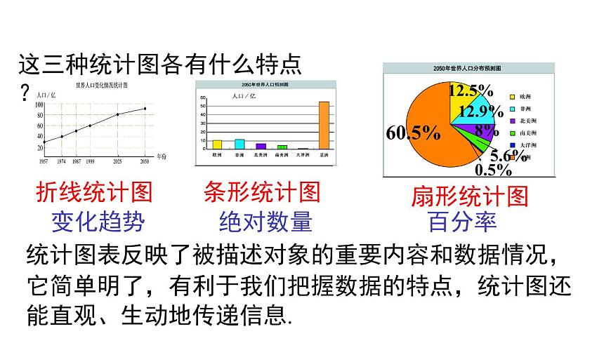2025年沪科版七年级数学上册 5.4 从图表中的数据获取信息（课件）第3页