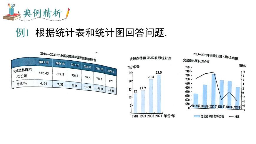 2025年沪科版七年级数学上册 5.4 从图表中的数据获取信息（课件）第7页