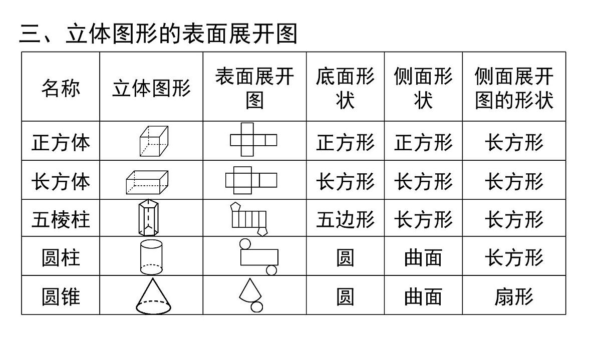 2025年华师大七年级数学上册 第三章 复习与小结（课件）第5页