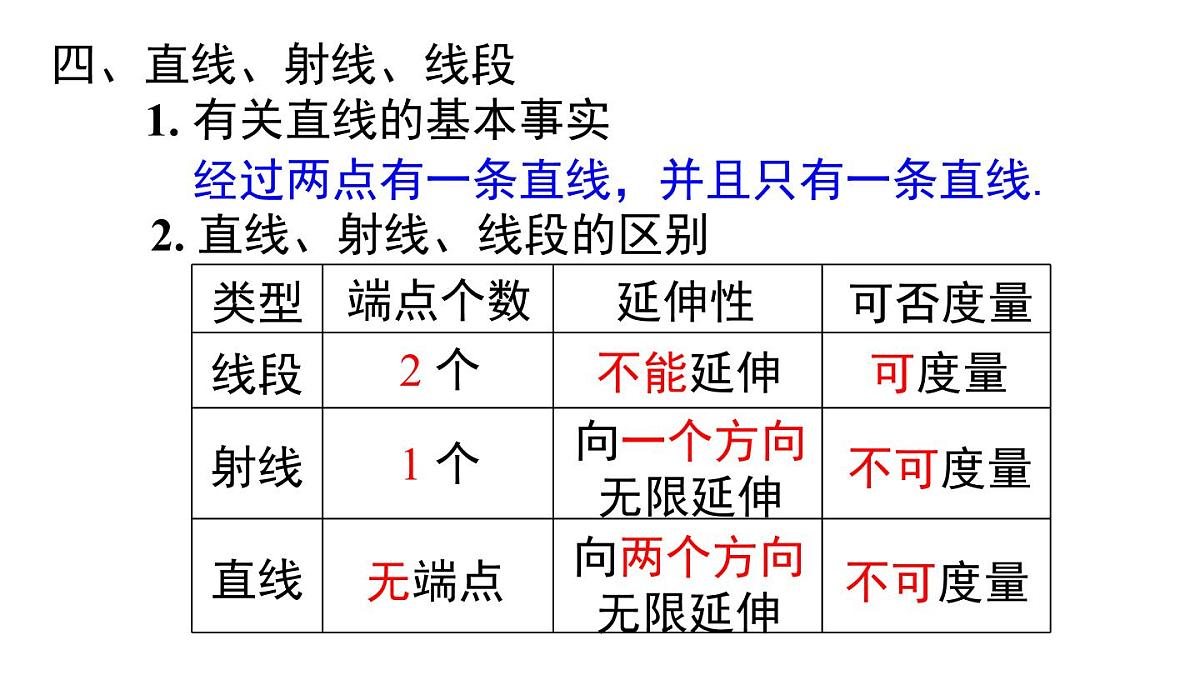 2025年华师大七年级数学上册 第三章 复习与小结（课件）第6页