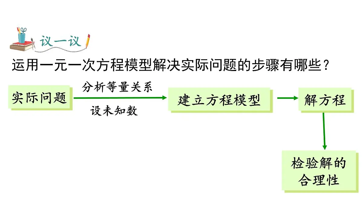 2025年沪科版七年级数学上册 3.3 第3课时 比例与和、差、倍、分问题（课件）第2页