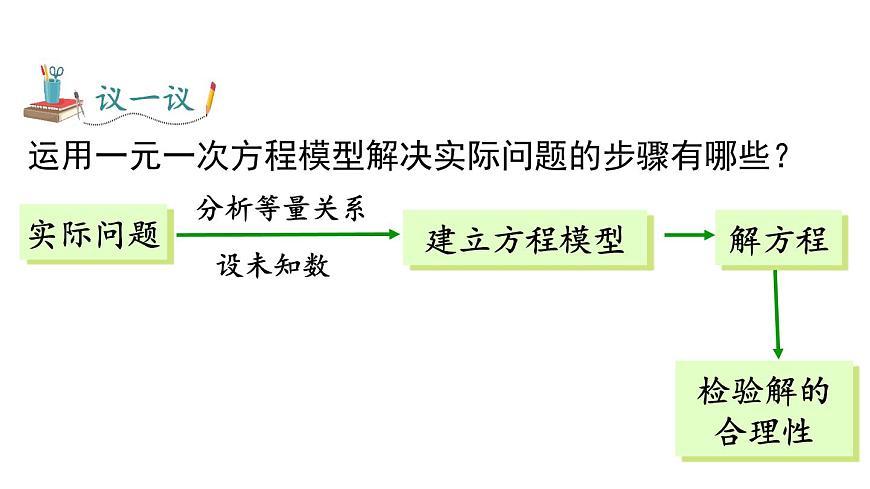 2025年沪科版七年级数学上册 3.3 第3课时 比例与和、差、倍、分问题（课件）第2页