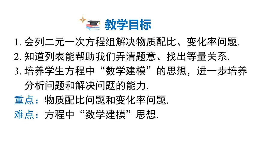 2025年沪科版七年级数学上册 3.5 第2课时 物质配比与变化率问题（课件）第2页