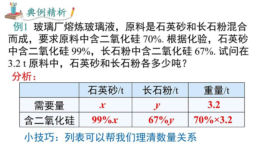 2025年沪科版七年级数学上册 3.5 第2课时 物质配比与变化率问题（课件）第6页