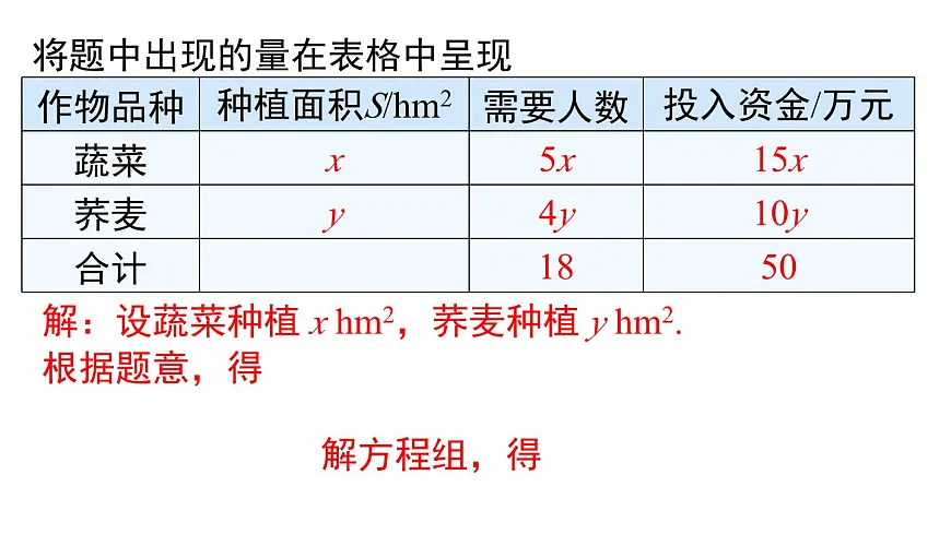 2025年沪科版七年级数学上册 3.5 第3课时 调配与配套问题（课件）第5页