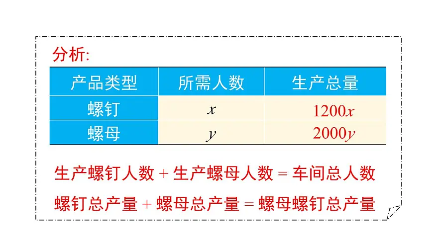 2025年沪科版七年级数学上册 3.5 第3课时 调配与配套问题（课件）第8页
