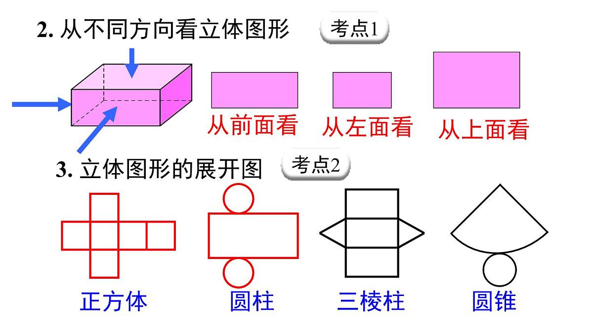 2025年人教版七年级数学上册 第六章 小结与复习（课件）第4页
