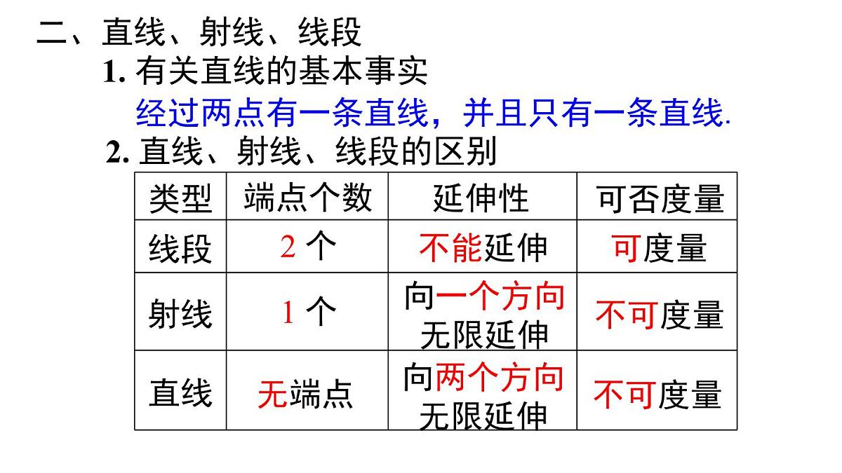 2025年人教版七年级数学上册 第六章 小结与复习（课件）第6页