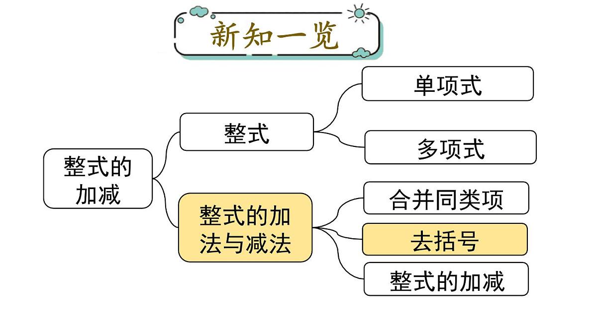 2025年人教版七年级数学上册 4.2 第3课时 整式的加减（课件）第1页