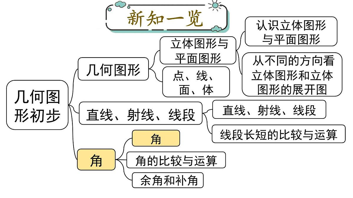 2025年人教版七年级数学上册 6.3.1 角（课件）第1页