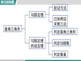 第一章 勾股定理 小結(jié)與復習（課件）2025-2026學年北師大版八年級數(shù)學上冊