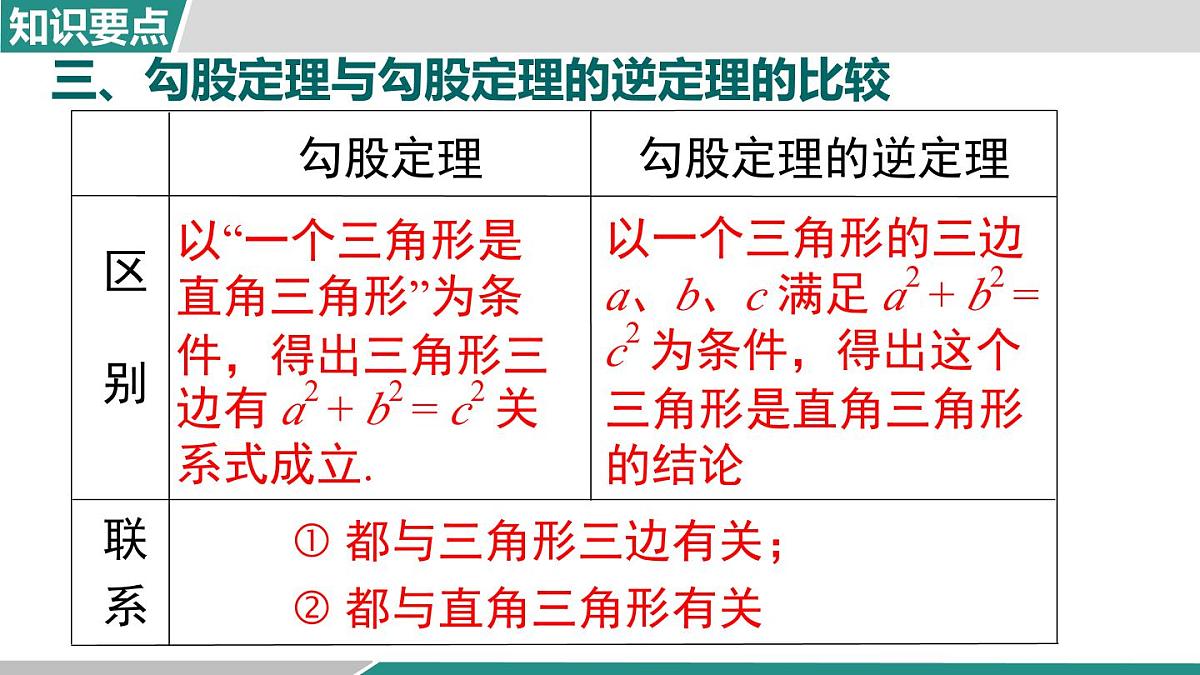 第一章 勾股定理 小结与复习（课件）2025-2026学年北师大版八年级数学上册第5页
