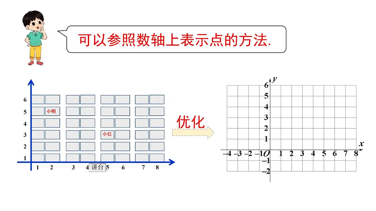 11.1 第1课时 平面直角坐标系的概念（课件）2025-2026学年沪科版八年级数学上册第8页